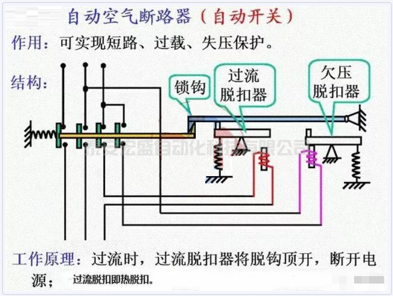 關(guān)于斷路器越級(jí)跳閘的問(wèn)題，值得收藏