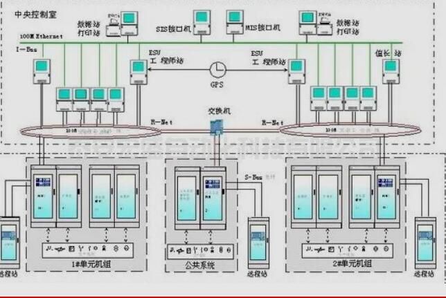 智造時代，我國DCS市場發(fā)展趨勢如何