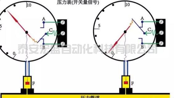 學(xué)習(xí)PLC，通俗地講什么是開關(guān)量和模擬量