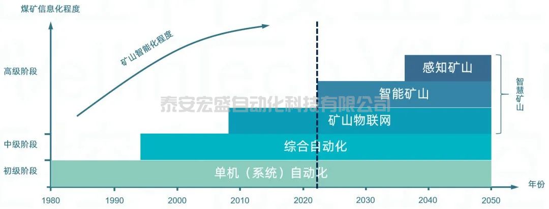“滴滴專車”駛入井工煤礦—KingMineGIS輕量級井下融合定位系統(tǒng)
