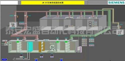 西門(mén)子400PLC，CPU EXTF和BUS2F燈報(bào)警