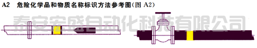 危險化學品和物質(zhì)名稱標識方法參考圖