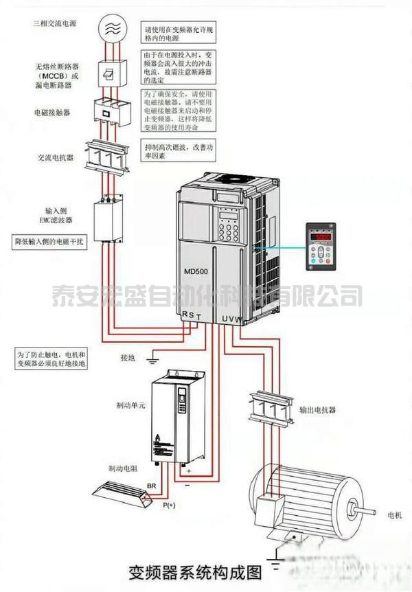 變頻器制動(dòng)電阻開(kāi)路會(huì)影響制動(dòng)嗎？-有駕