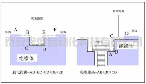 “電氣間隙”與“爬電距離”是怎樣計(jì)算的？