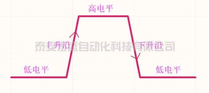 C語(yǔ)言中實(shí)現(xiàn)邊沿函數(shù)算法及應(yīng)用，這是拋棄PLC留下的痛！