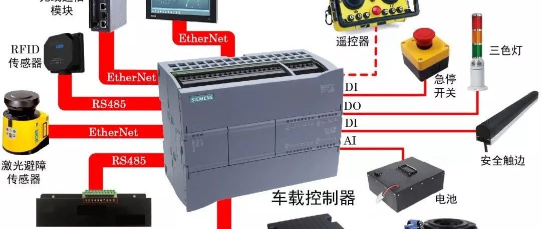 如何用西門子PLC搭建一個完整AGV控制系統(tǒng)？