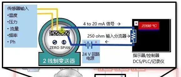 什么是4-20mA控制回路？如何排查故障